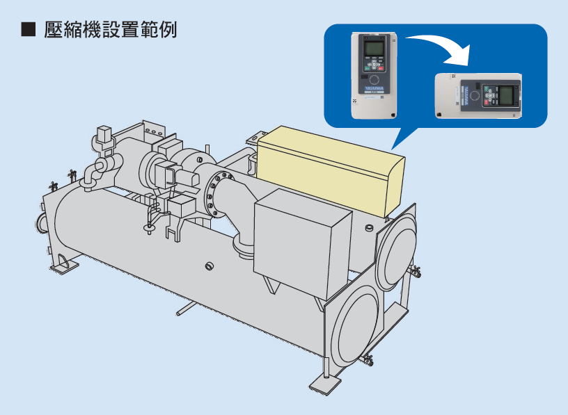 變頻器GA700特色8-可橫躺