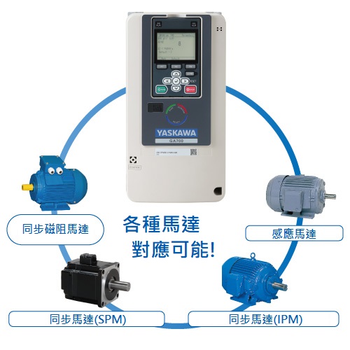变频器GA700特长3-各种モータ