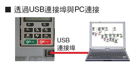 變頻器U1000特色15-USB連線